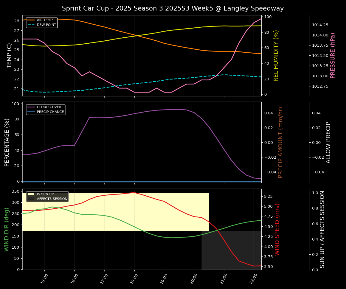 Forecast 2025S3-5648-4 file 