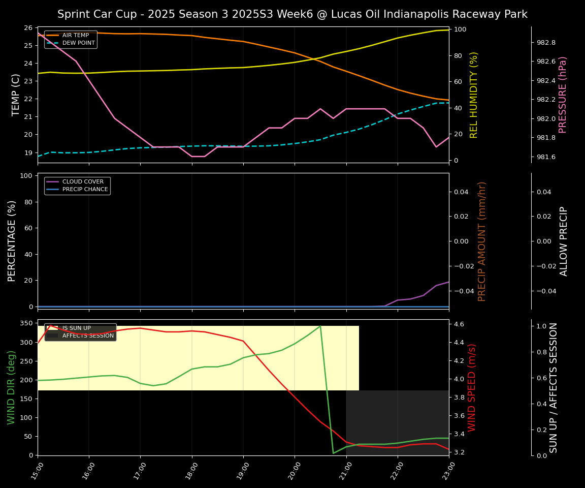 Forecast 2025S3-5648-5 file