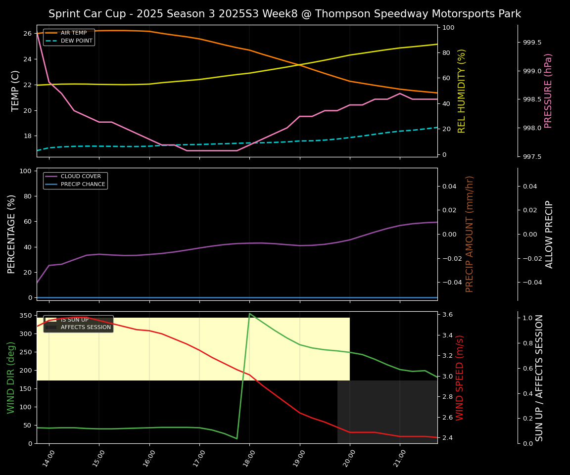 Forecast 2025S3-5648-7 file 