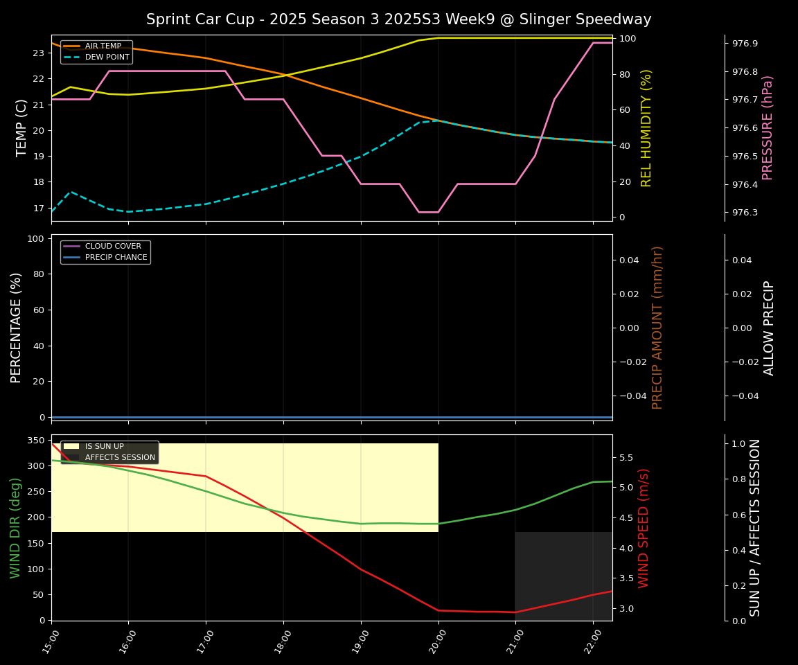 Forecast 2025S3-5648-8 file