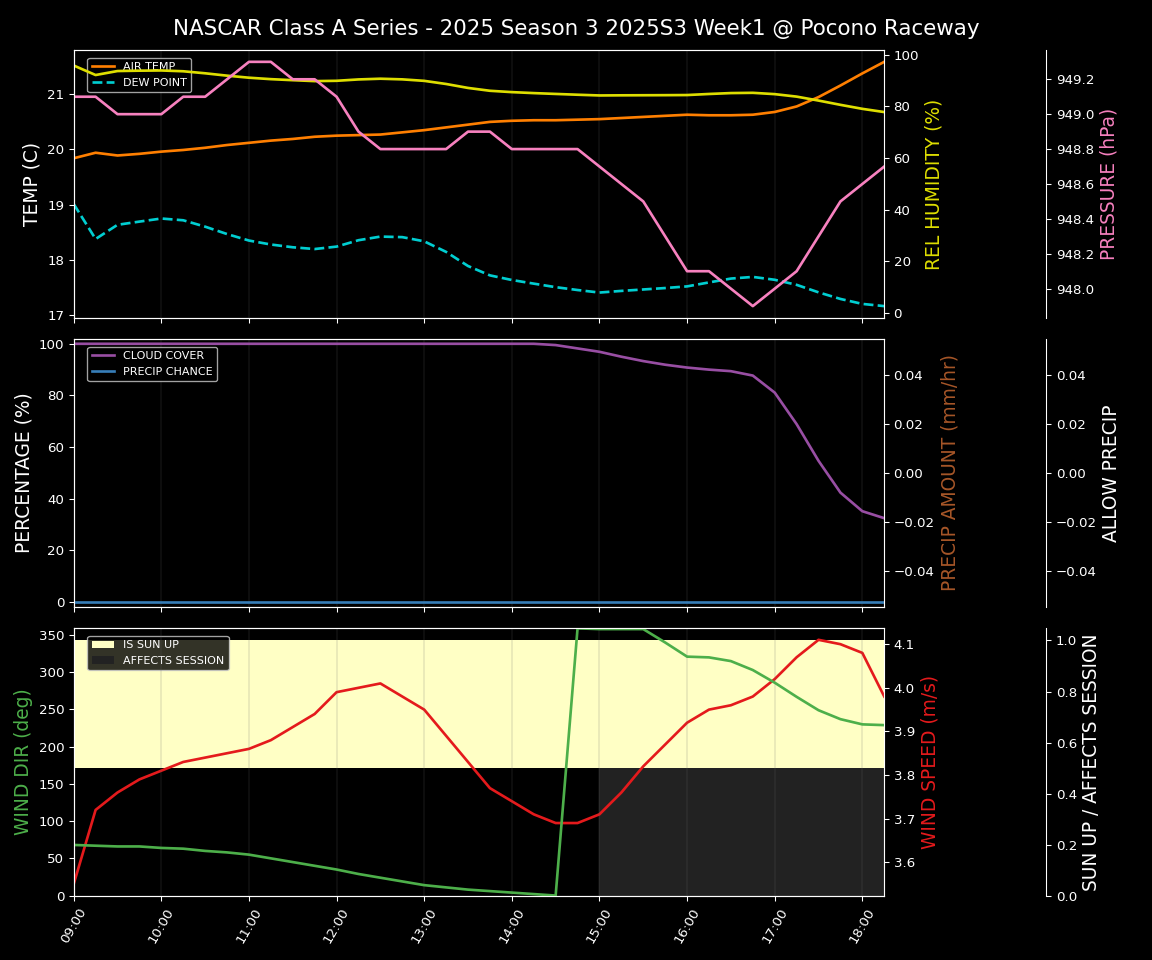 Forecast 2025S3-5649-0 file 