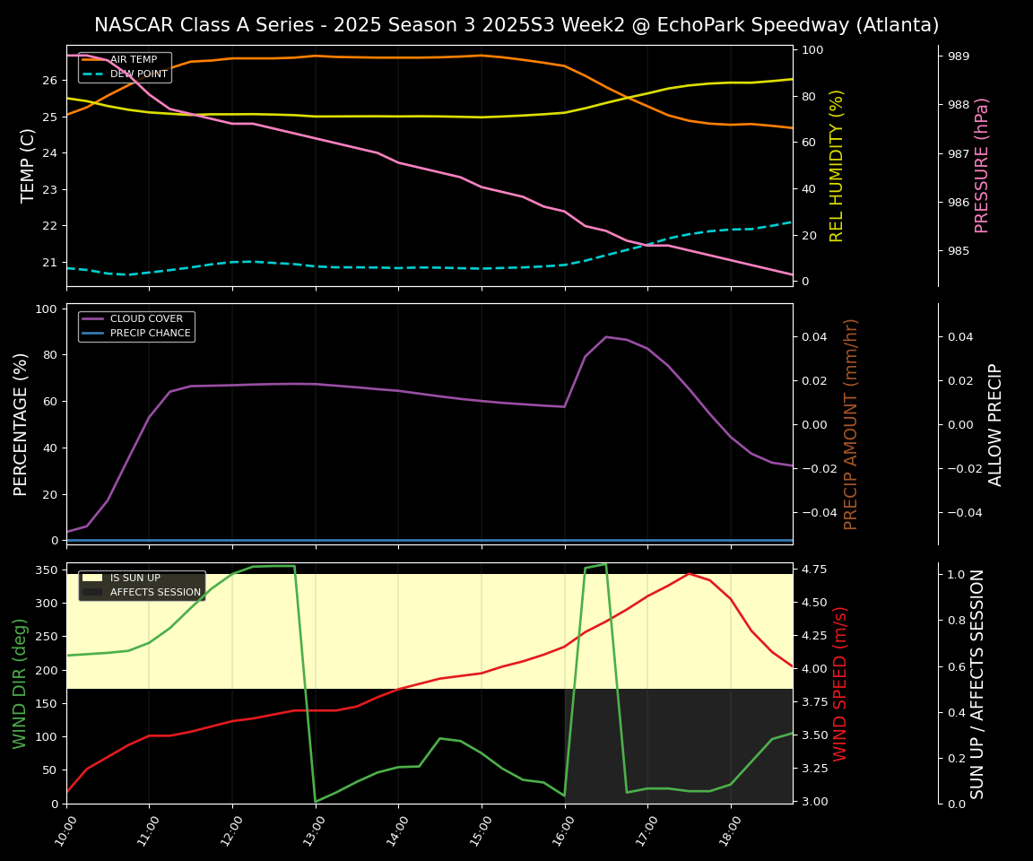 Forecast 2025S3-5649-1 file 