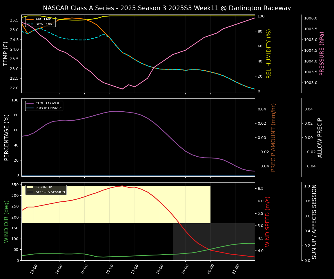 Forecast 2025S3-5649-10 file