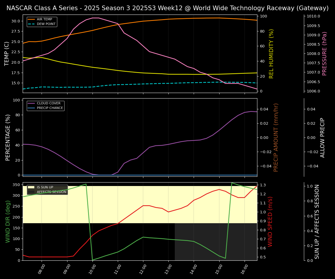 Forecast 2025S3-5649-11 file