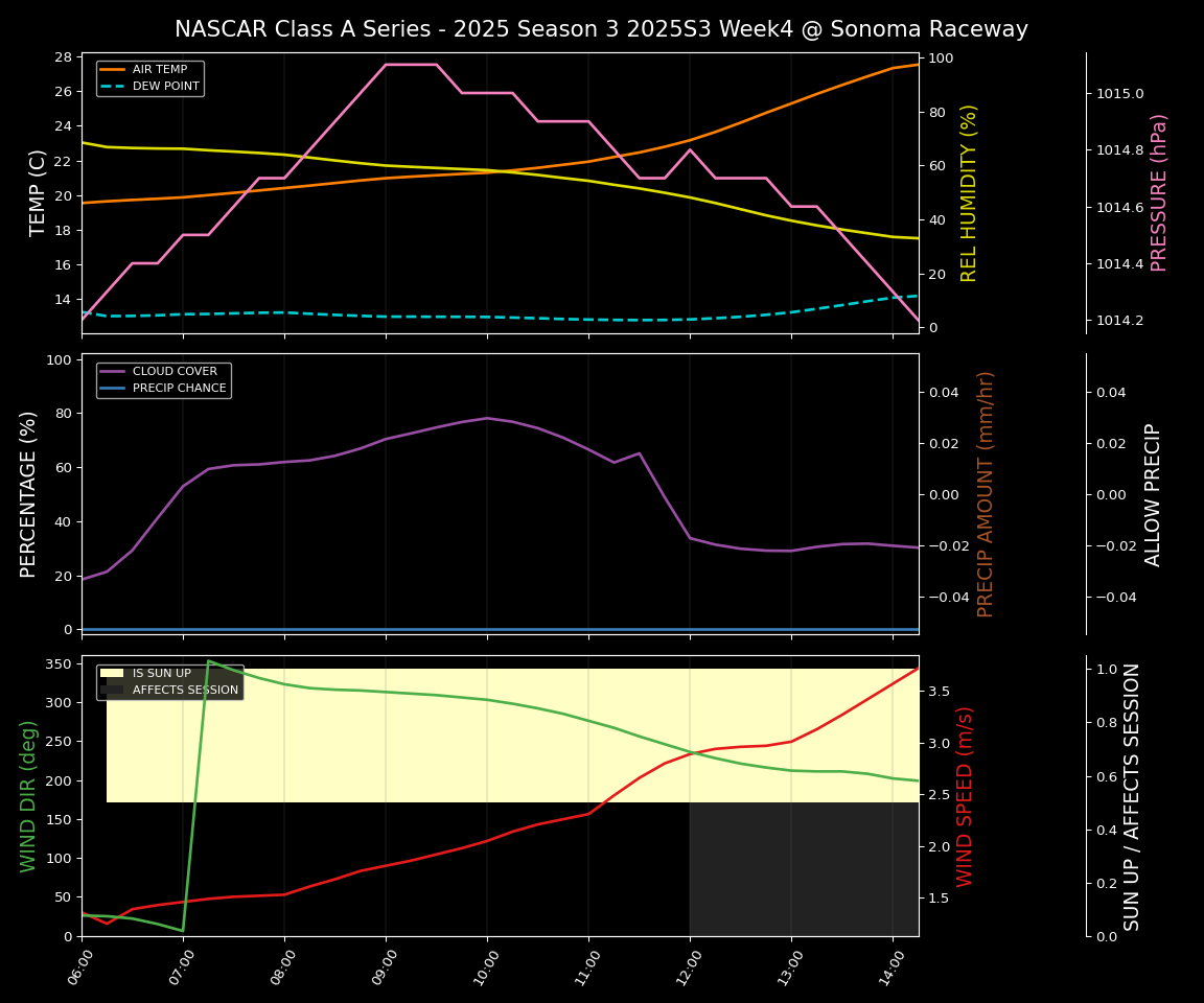Forecast 2025S3-5649-3 file