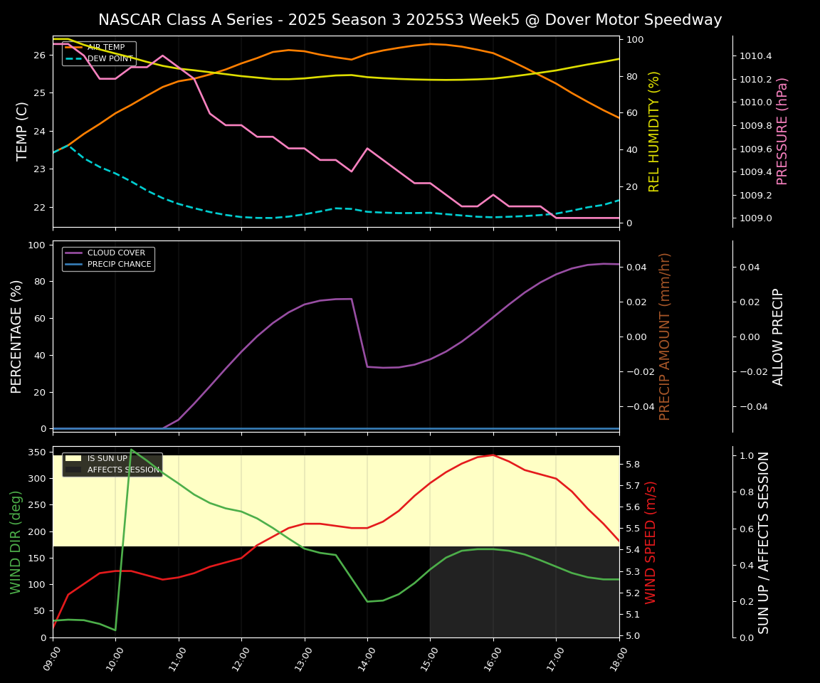Forecast 2025S3-5649-4 file