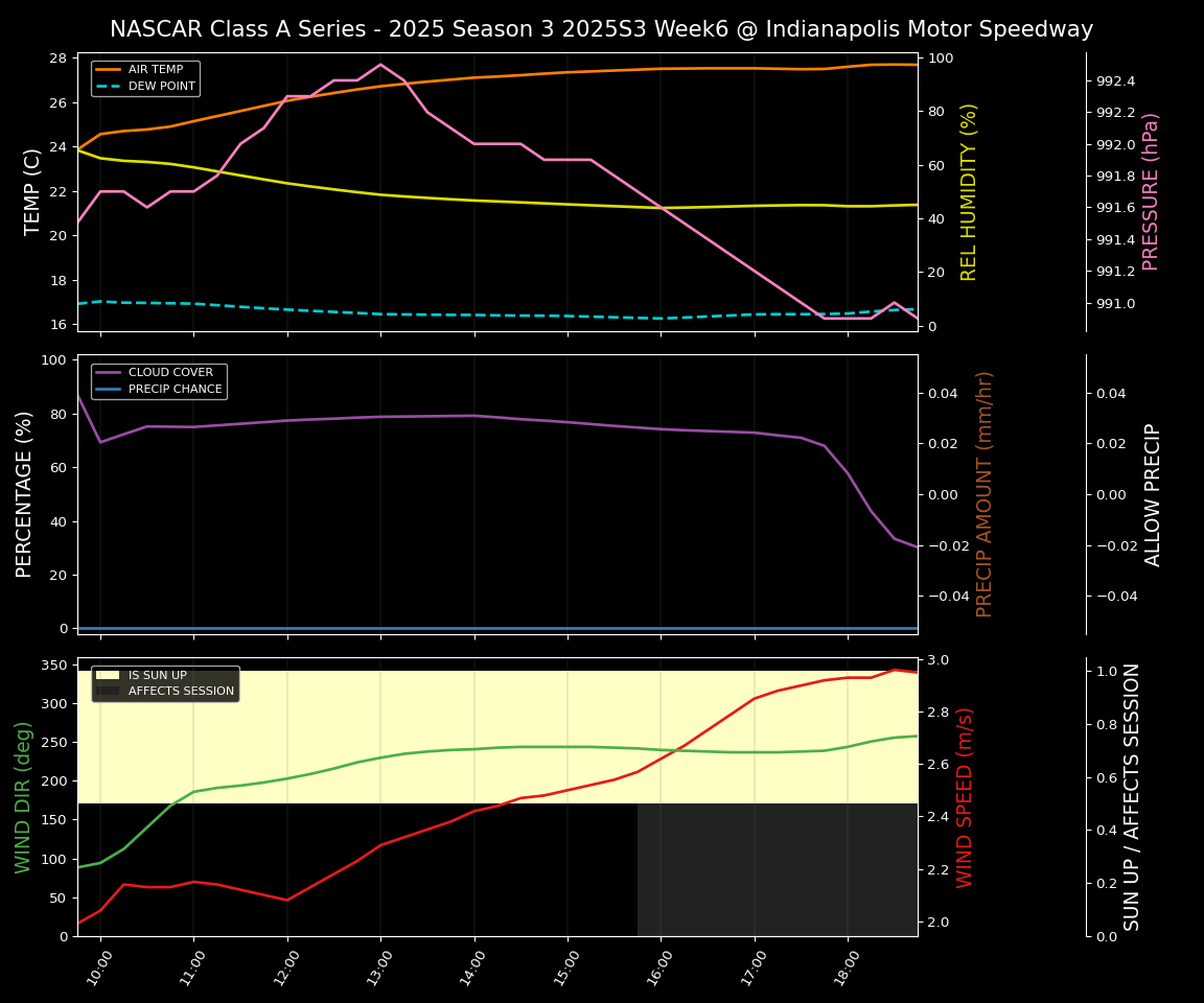 Forecast 2025S3-5649-5 file