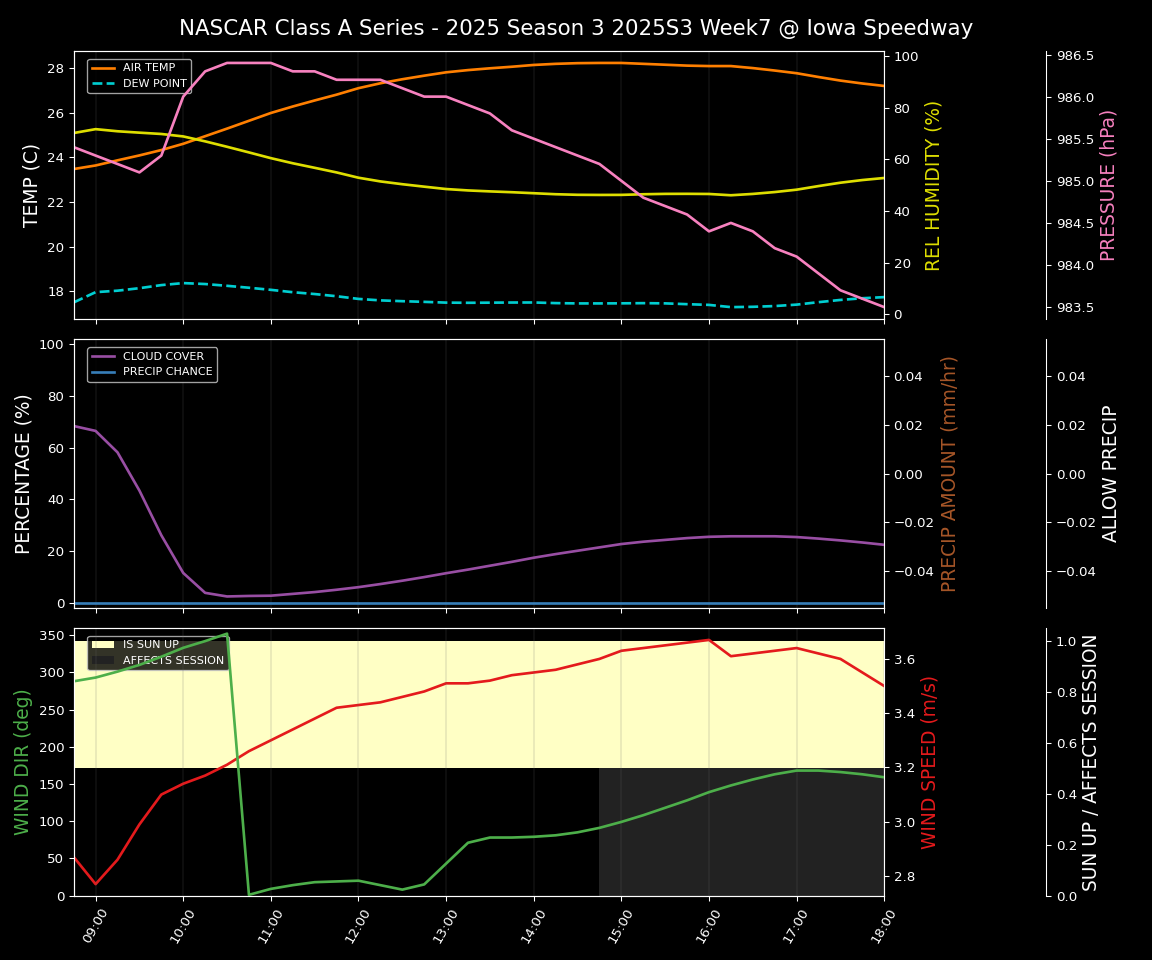 Forecast 2025S3-5649-6 file