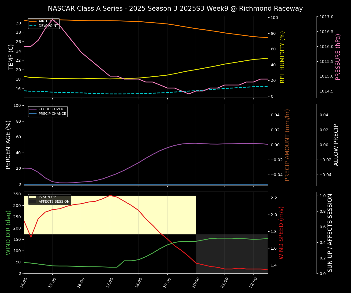 Forecast 2025S3-5649-8 file