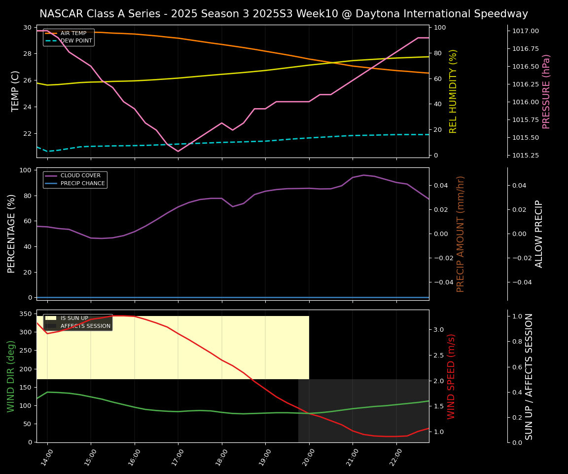 Forecast 2025S3-5649-9 file 