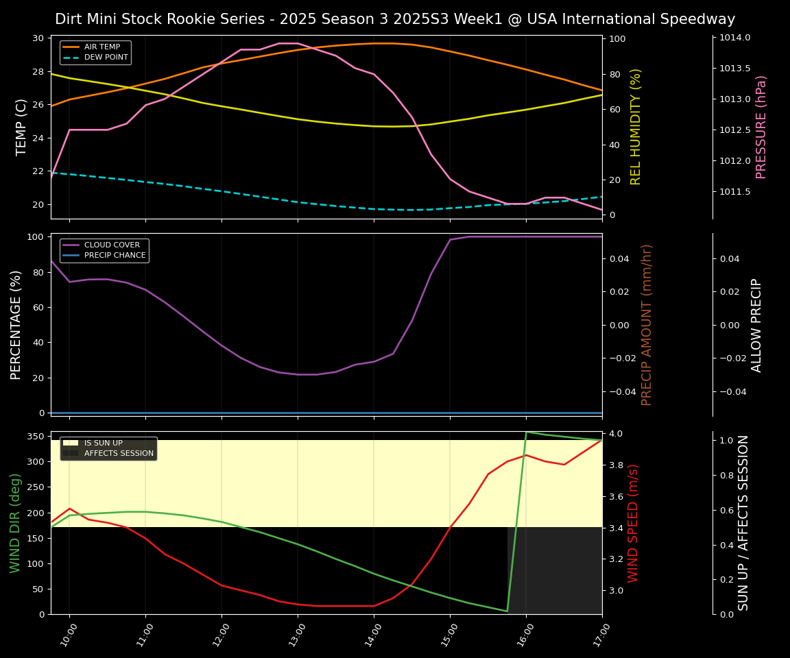 Forecast 2025S3-5651-0 file