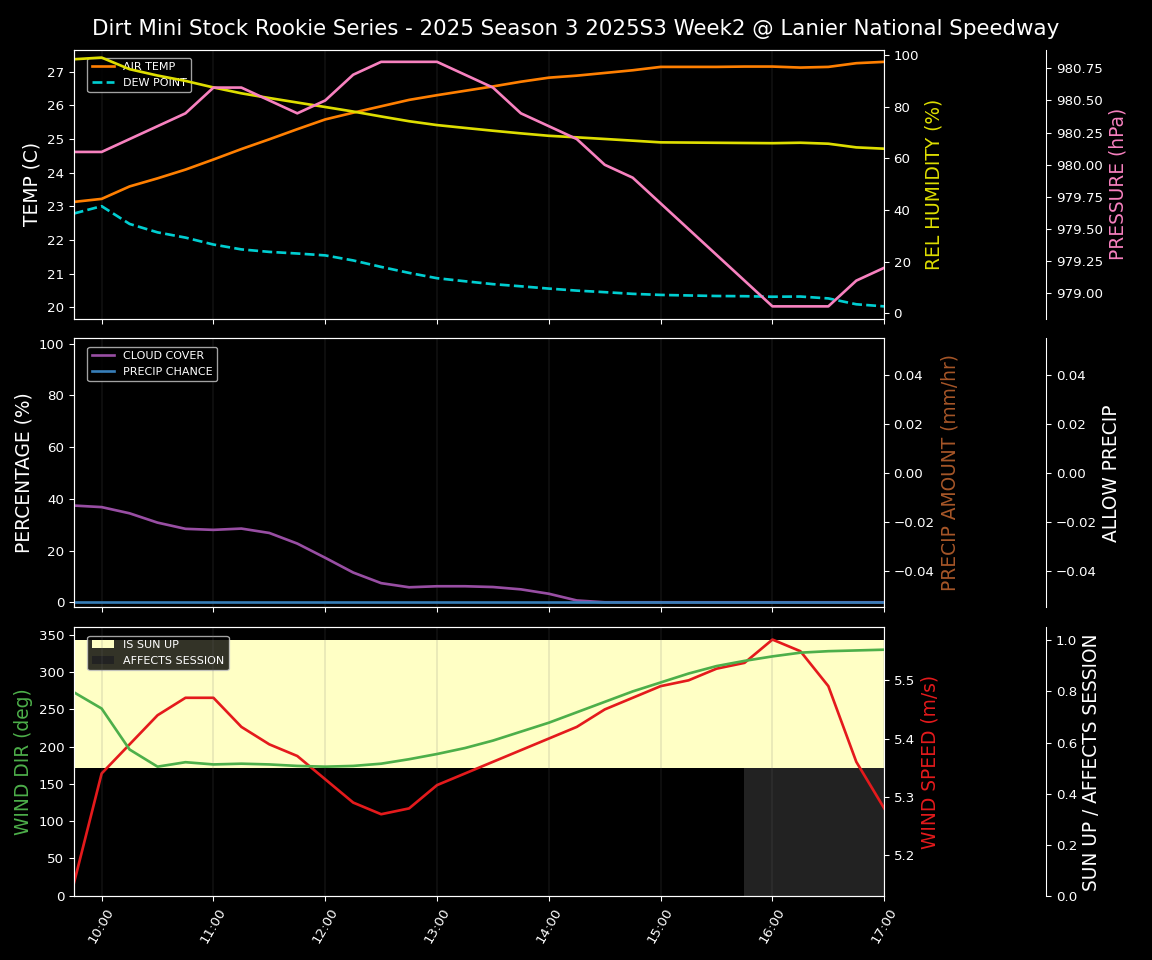 Forecast 2025S3-5651-1 file