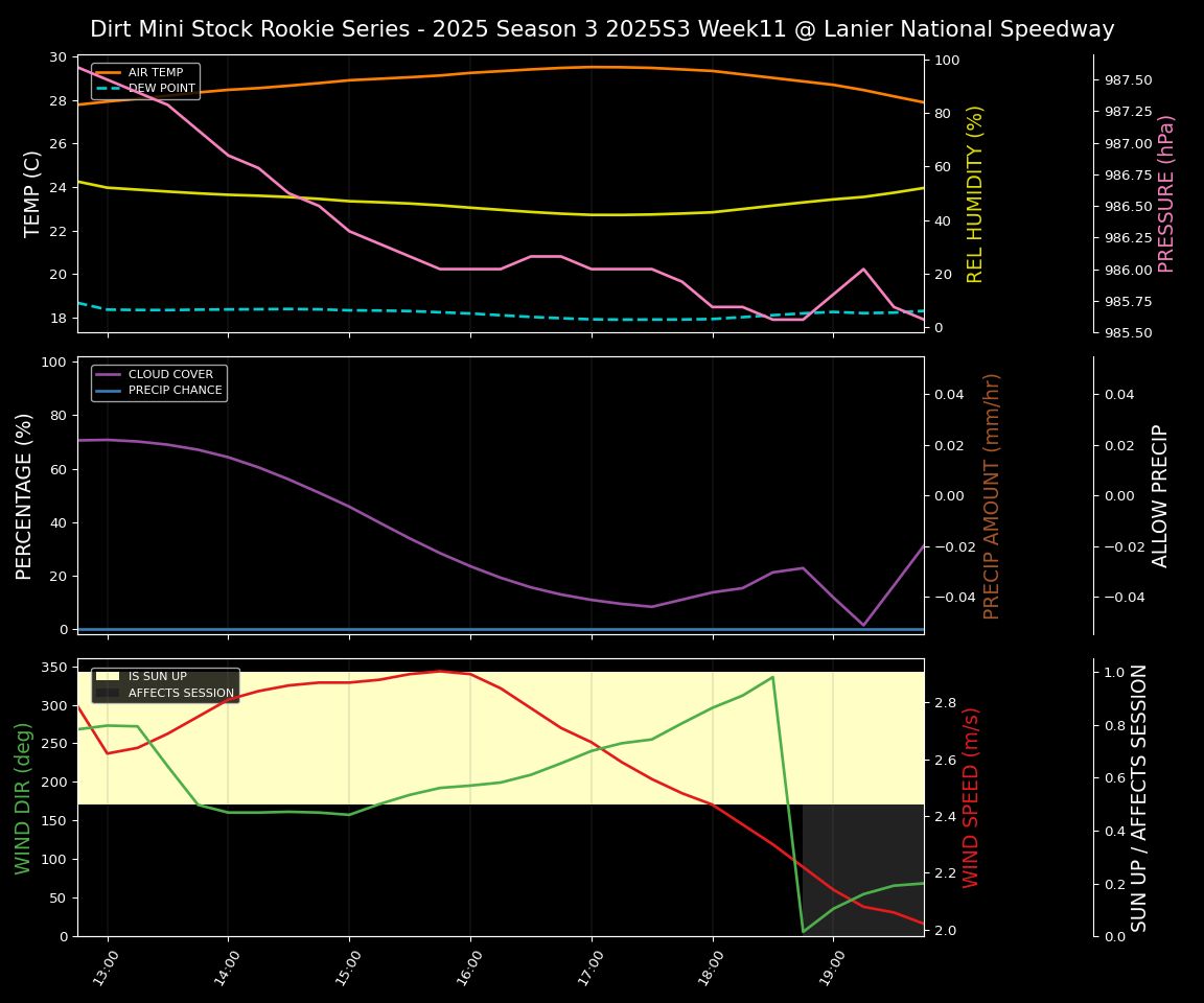 Forecast 2025S3-5651-10 file 