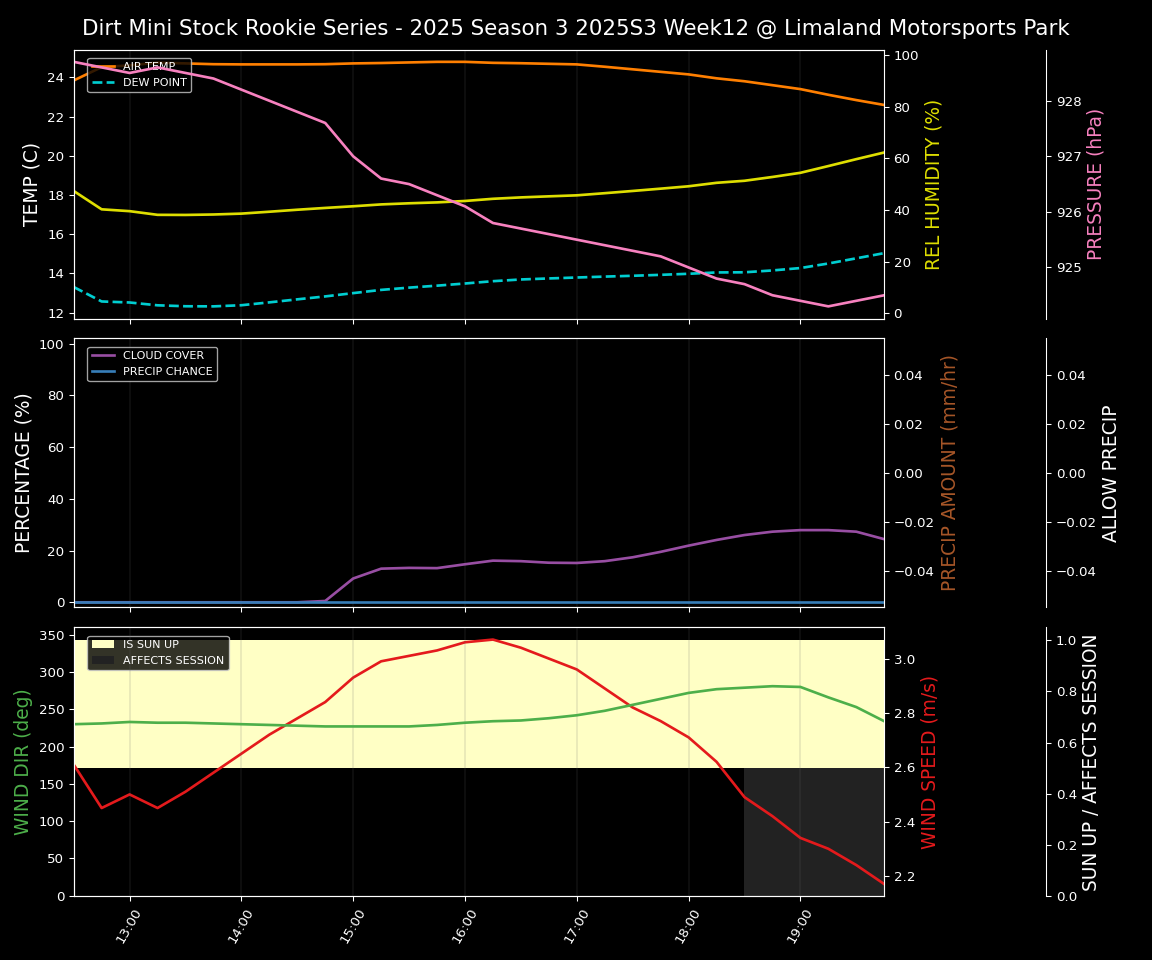 Forecast 2025S3-5651-11 file 
