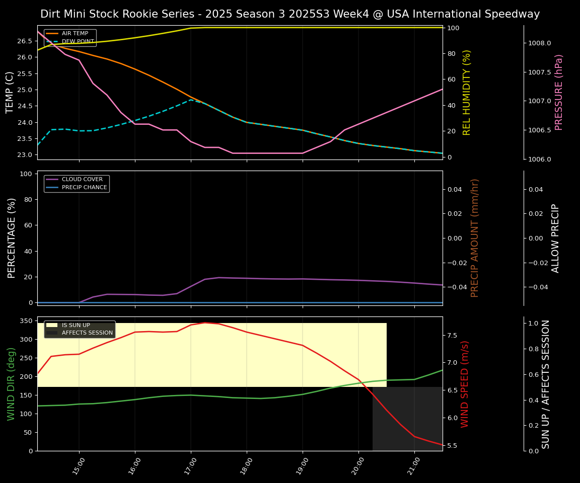 Forecast 2025S3-5651-3 file