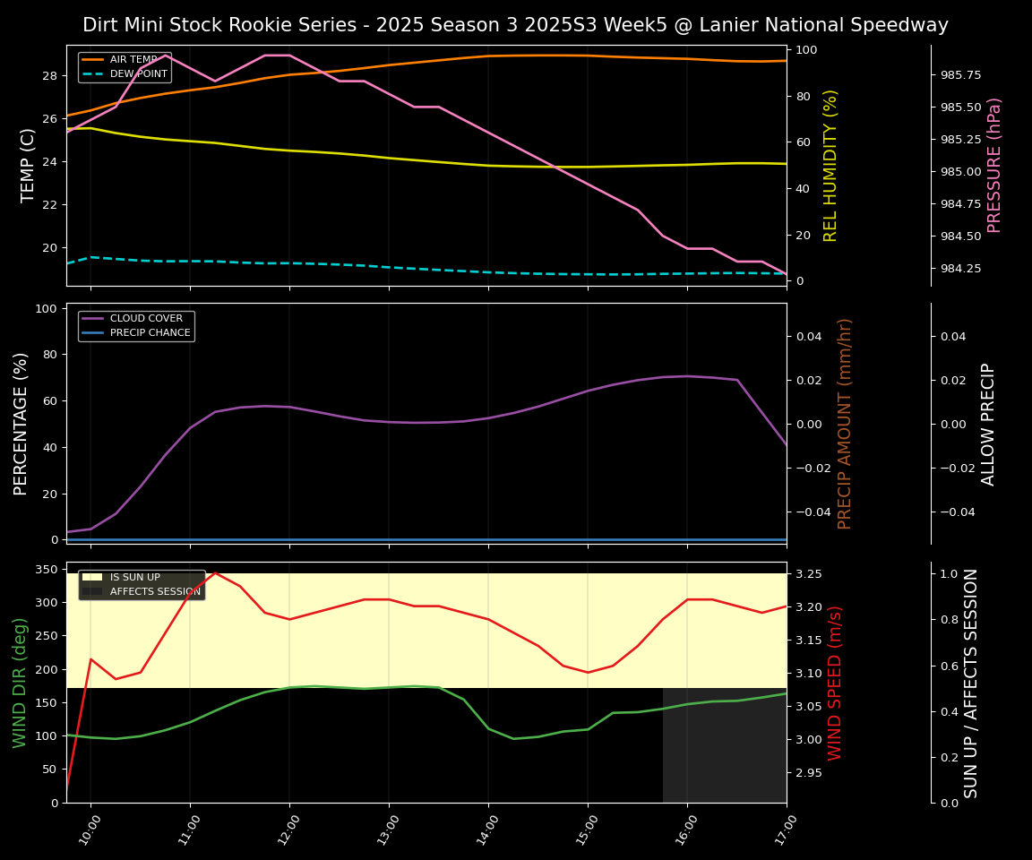 Forecast 2025S3-5651-4 file