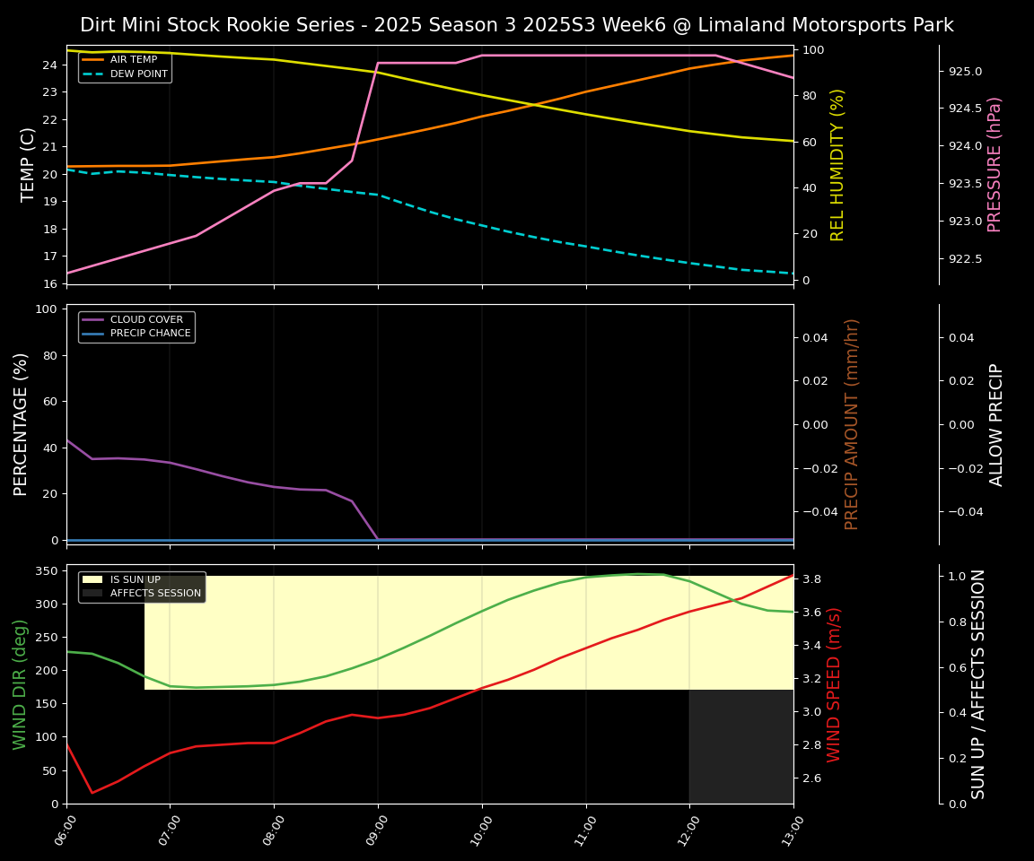 Forecast 2025S3-5651-5 file