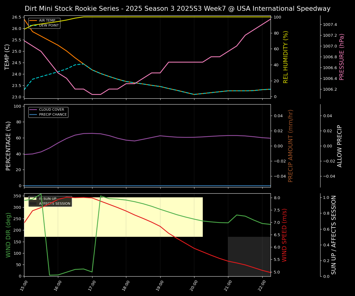 Forecast 2025S3-5651-6 file