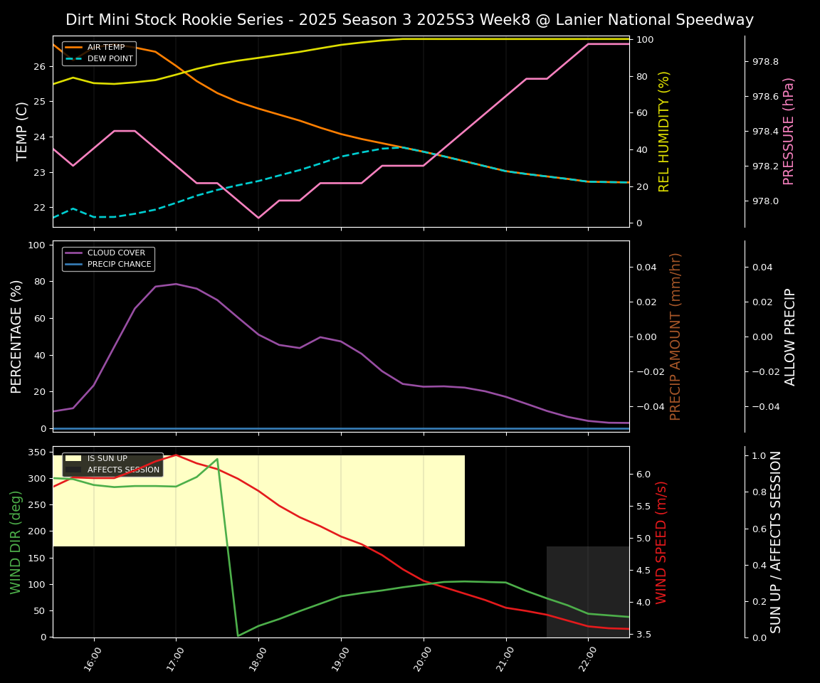 Forecast 2025S3-5651-7 file 