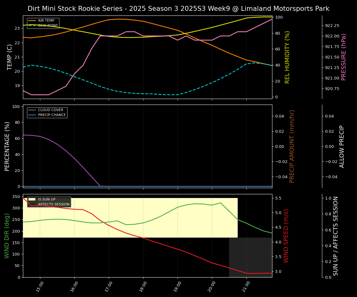 Forecast 2025S3-5651-8 file