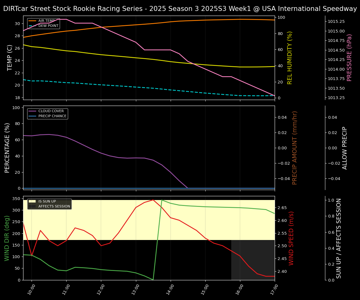Forecast 2025S3-5652-0 file