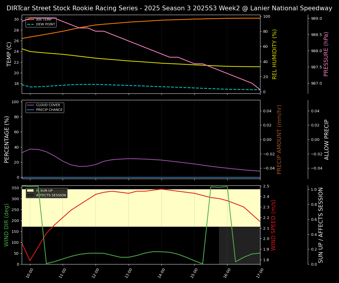 Forecast 2025S3-5652-1 file 