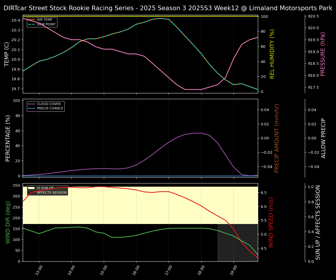 Forecast 2025S3-5652-11 file