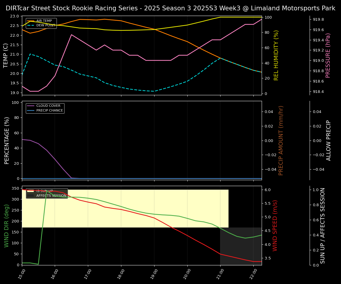 Forecast 2025S3-5652-2 file 