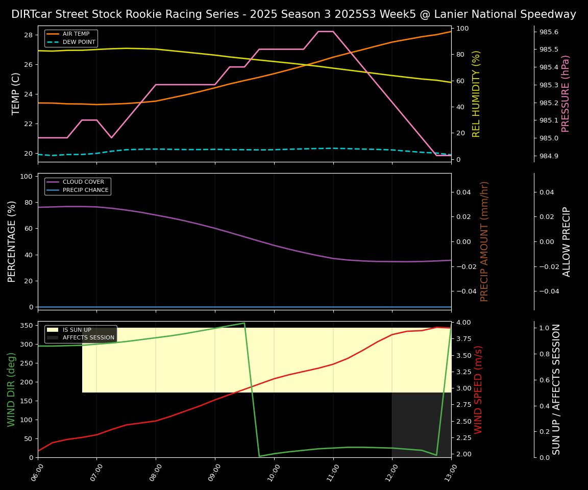 Forecast 2025S3-5652-4 file
