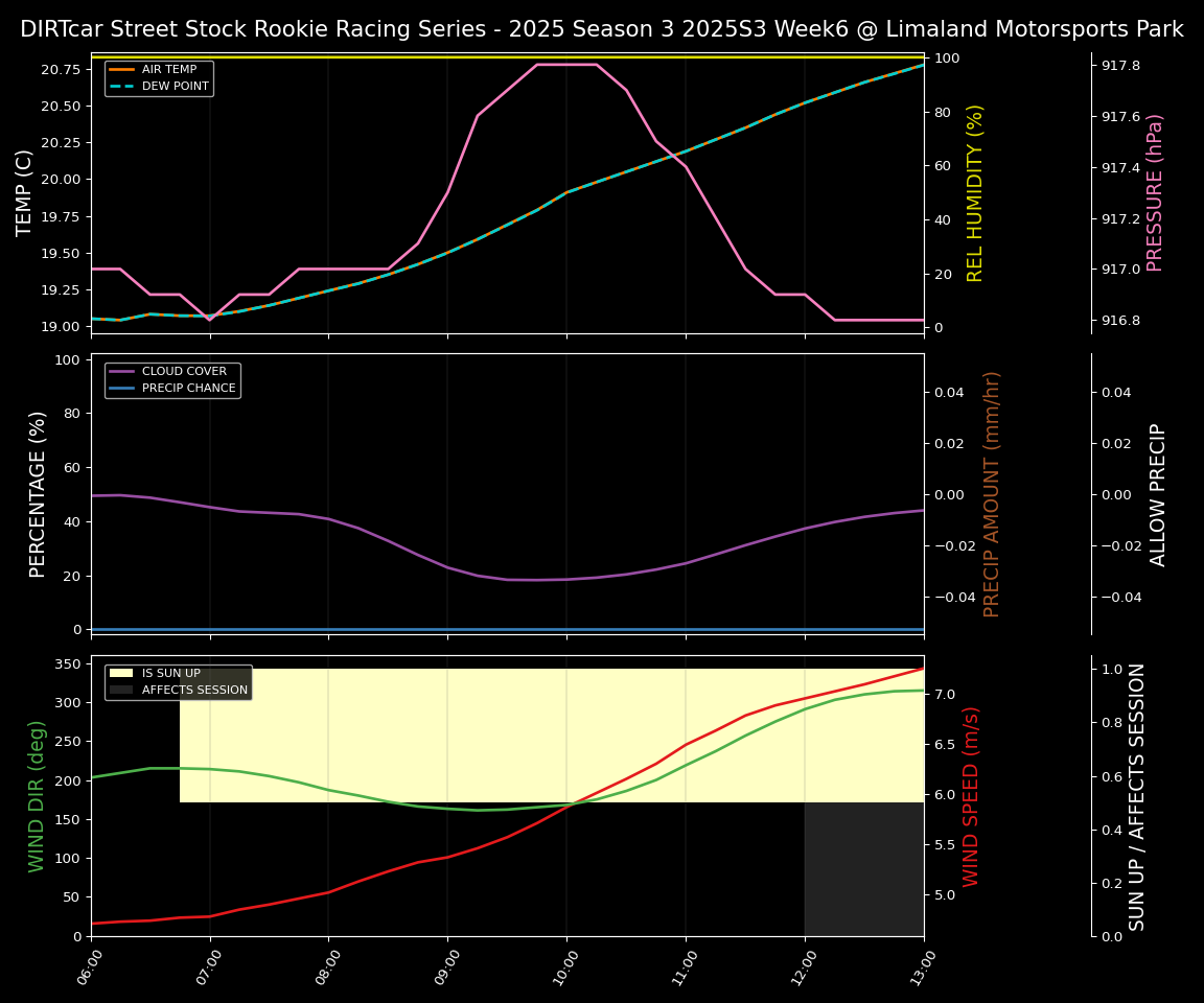 Forecast 2025S3-5652-5 file