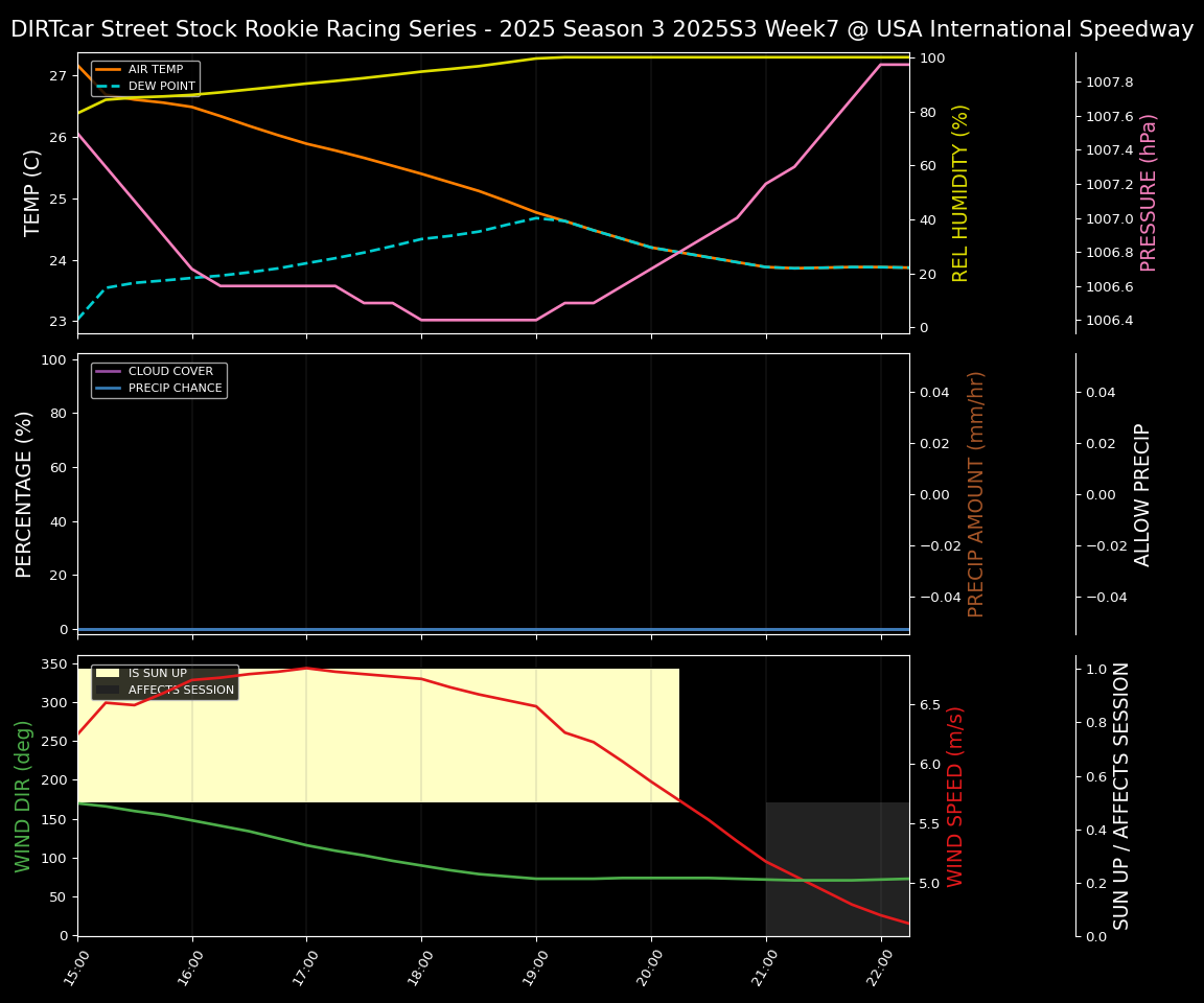 Forecast 2025S3-5652-6 file 