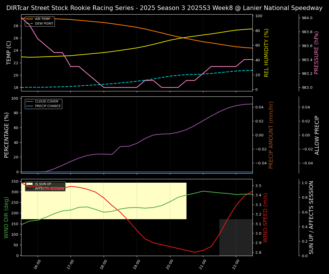 Forecast 2025S3-5652-7 file 