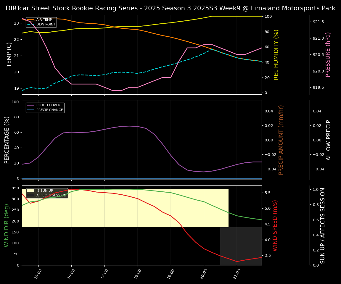 Forecast 2025S3-5652-8 file 