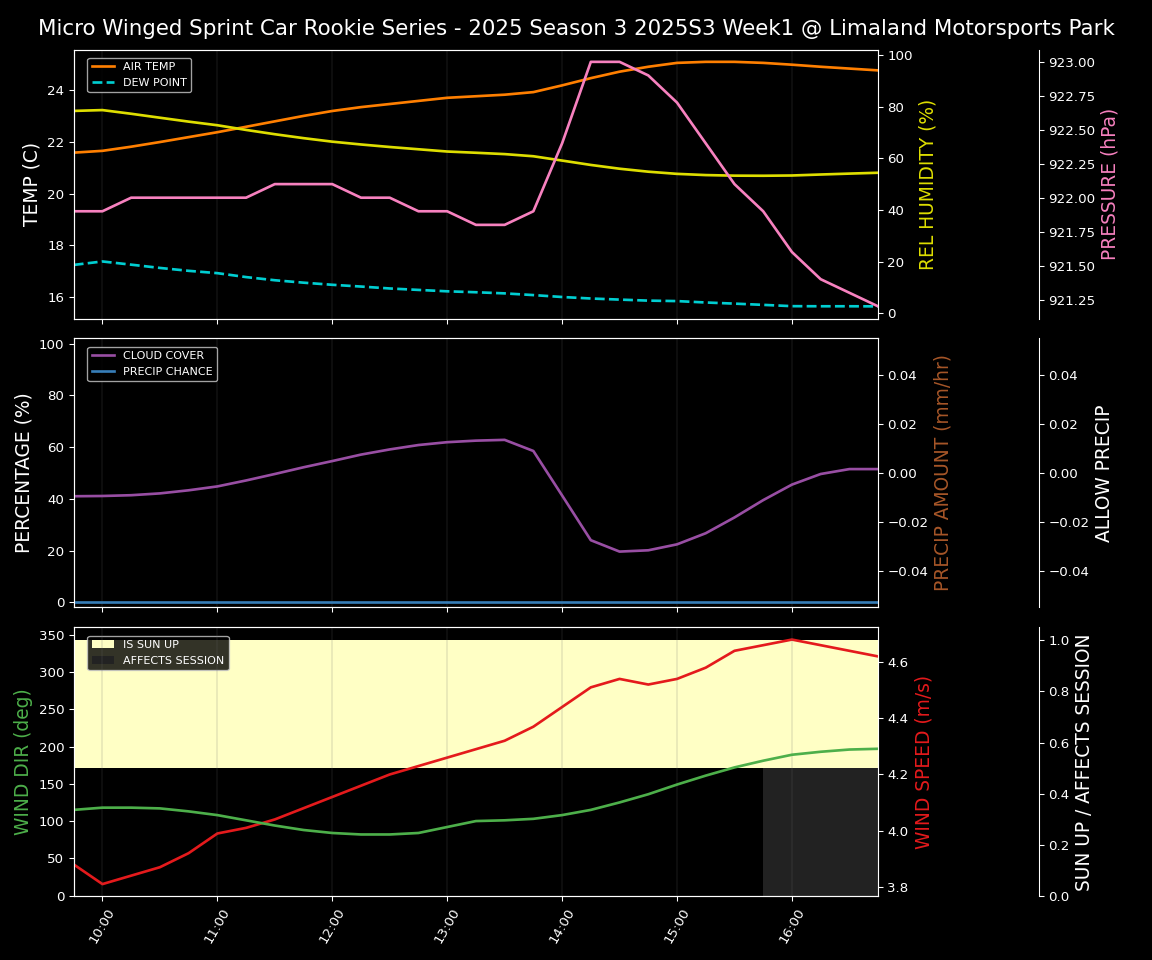 Forecast 2025S3-5653-0 file