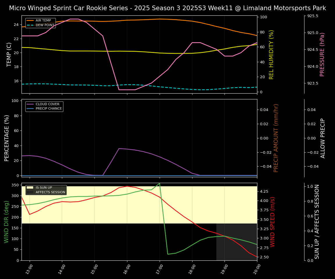 Forecast 2025S3-5653-10 file 