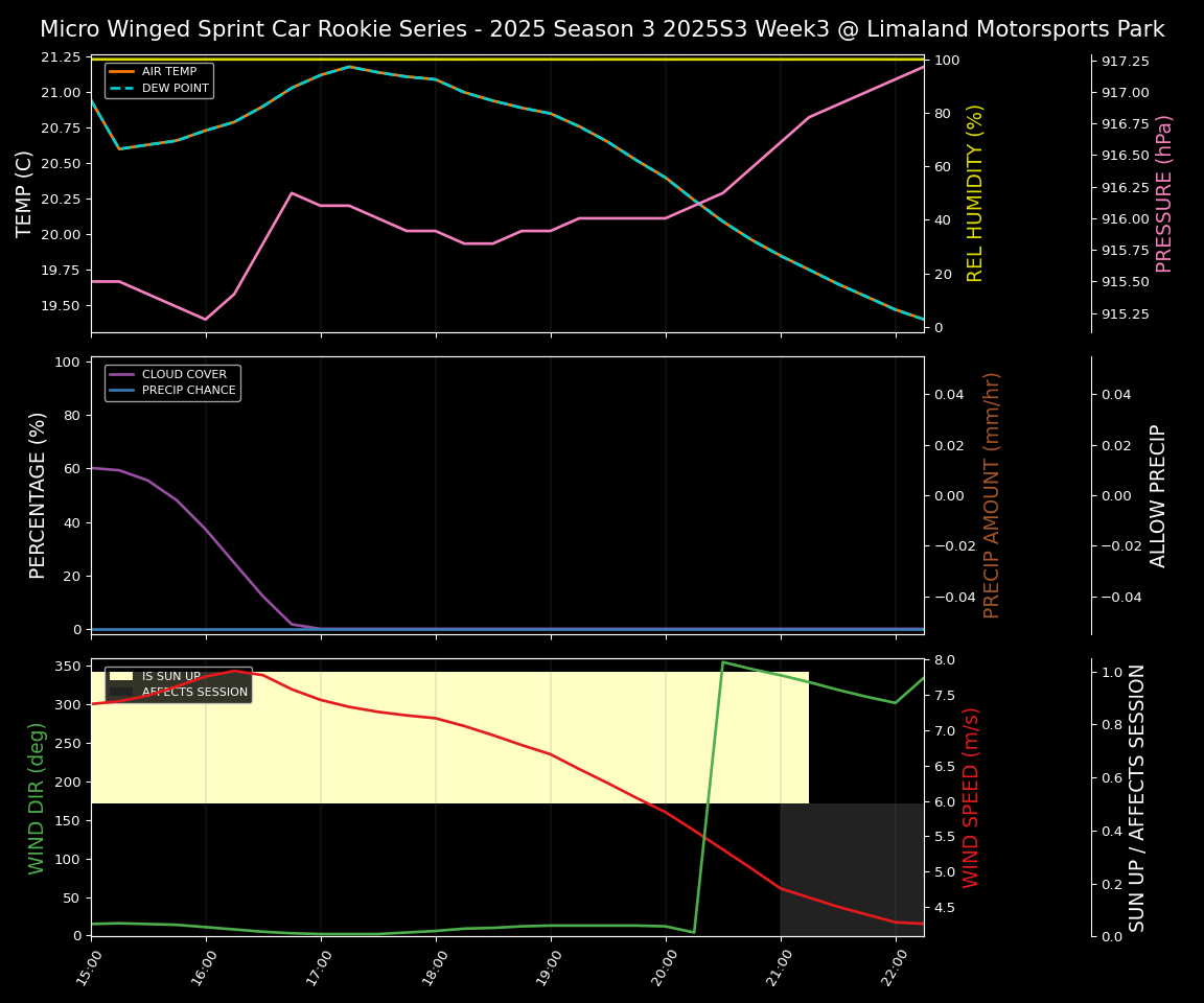 Forecast 2025S3-5653-2 file