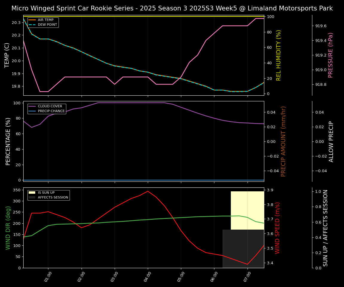 Forecast 2025S3-5653-4 file