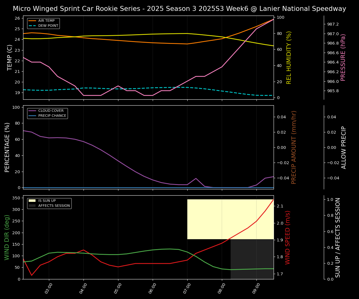 Forecast 2025S3-5653-5 file 