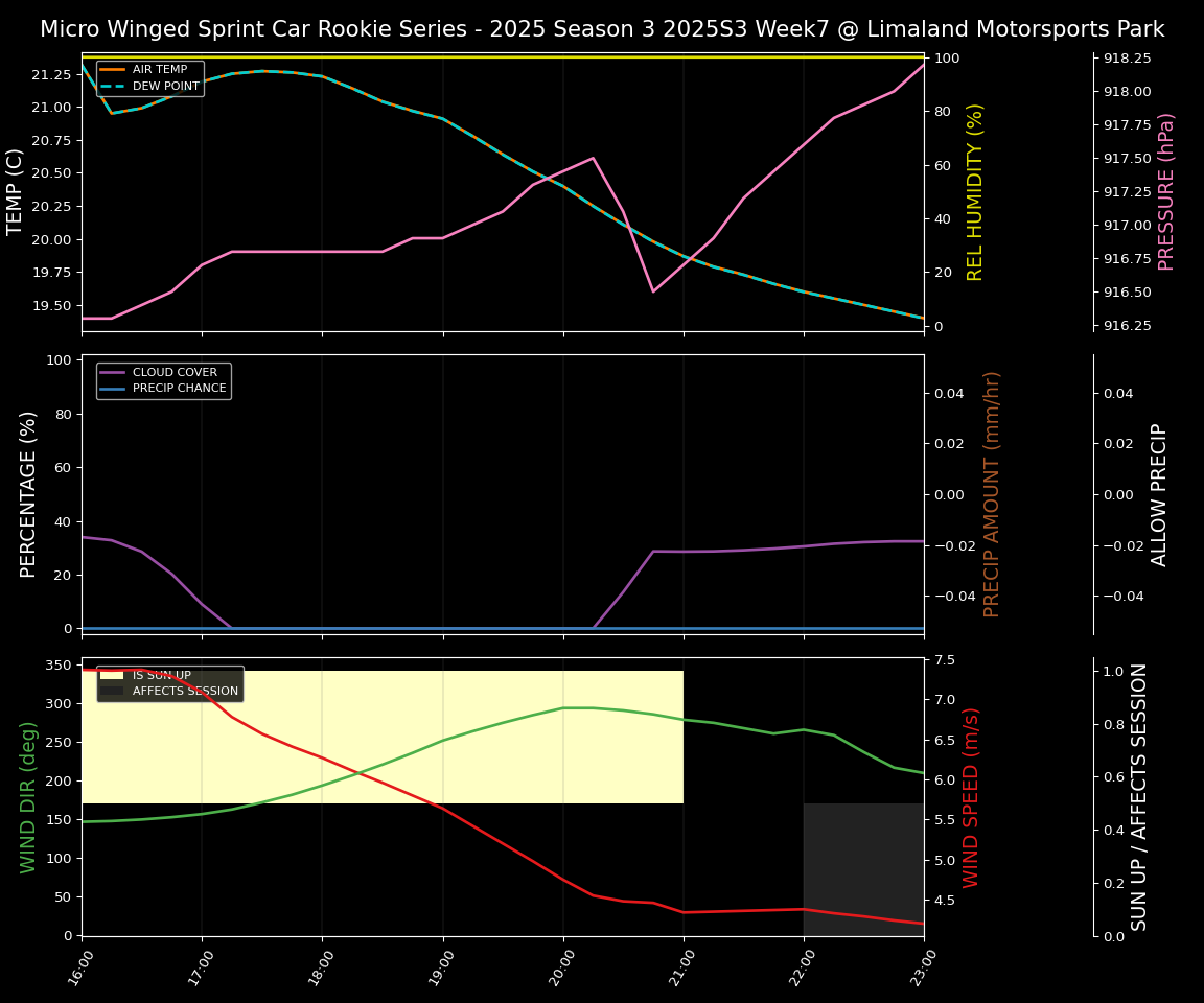 Forecast 2025S3-5653-6 file