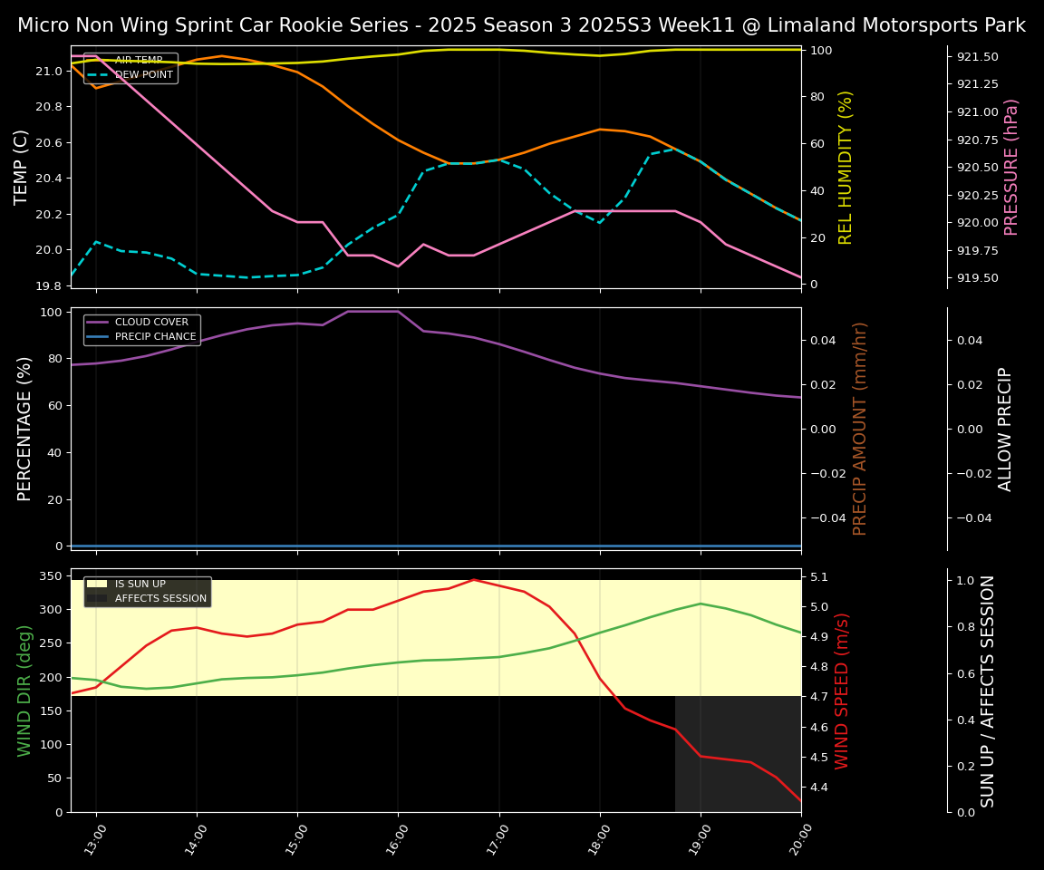 Forecast 2025S3-5654-10 file 