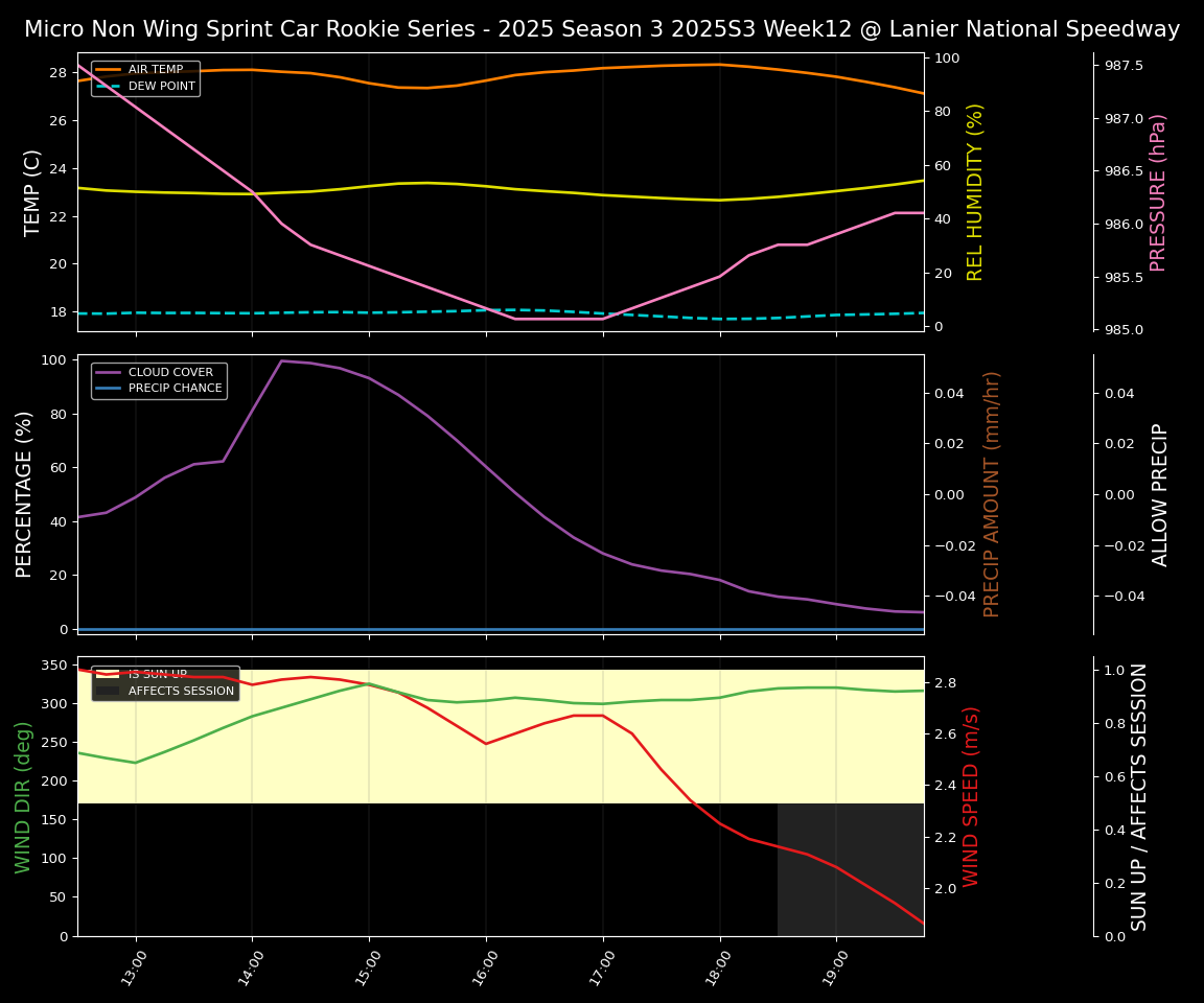 Forecast 2025S3-5654-11 file
