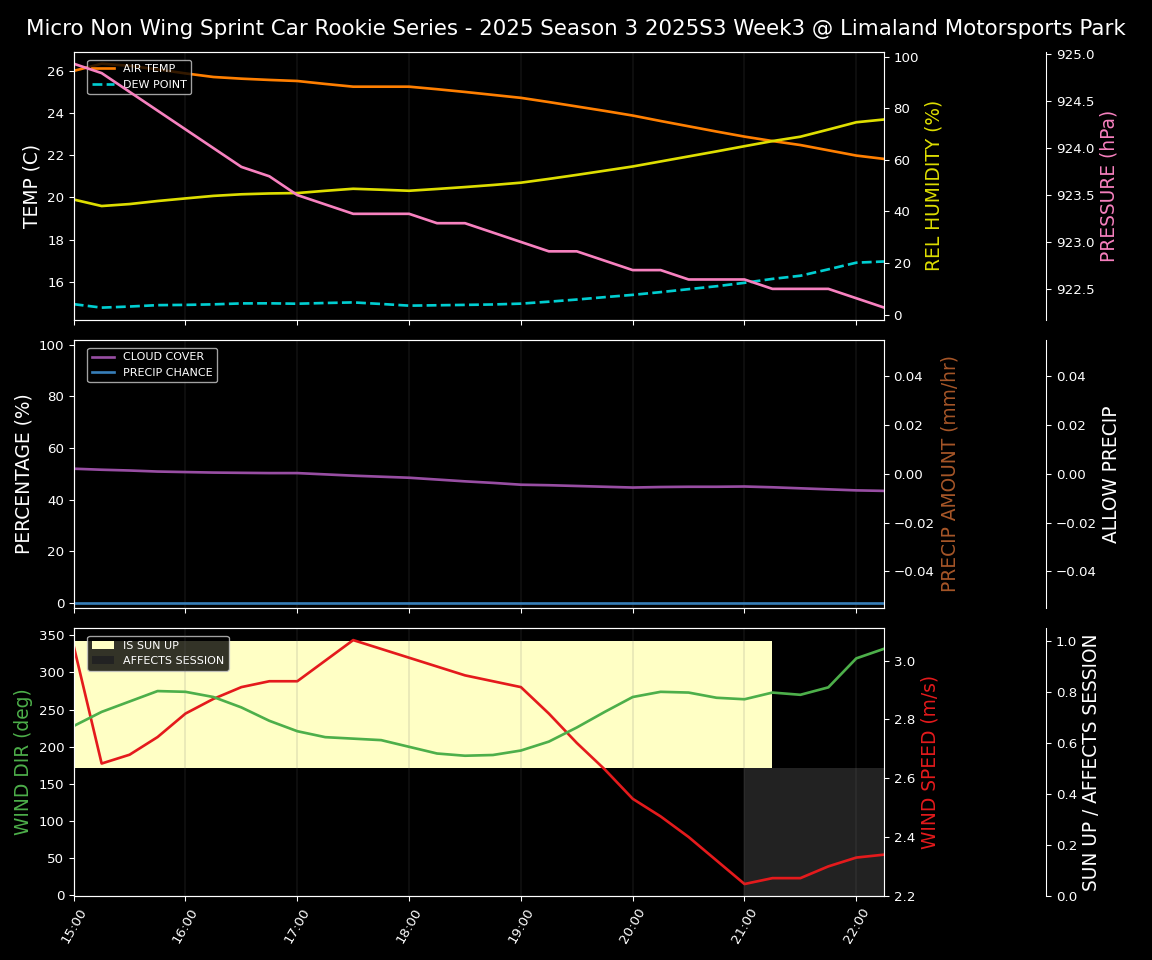 Forecast 2025S3-5654-2 file 
