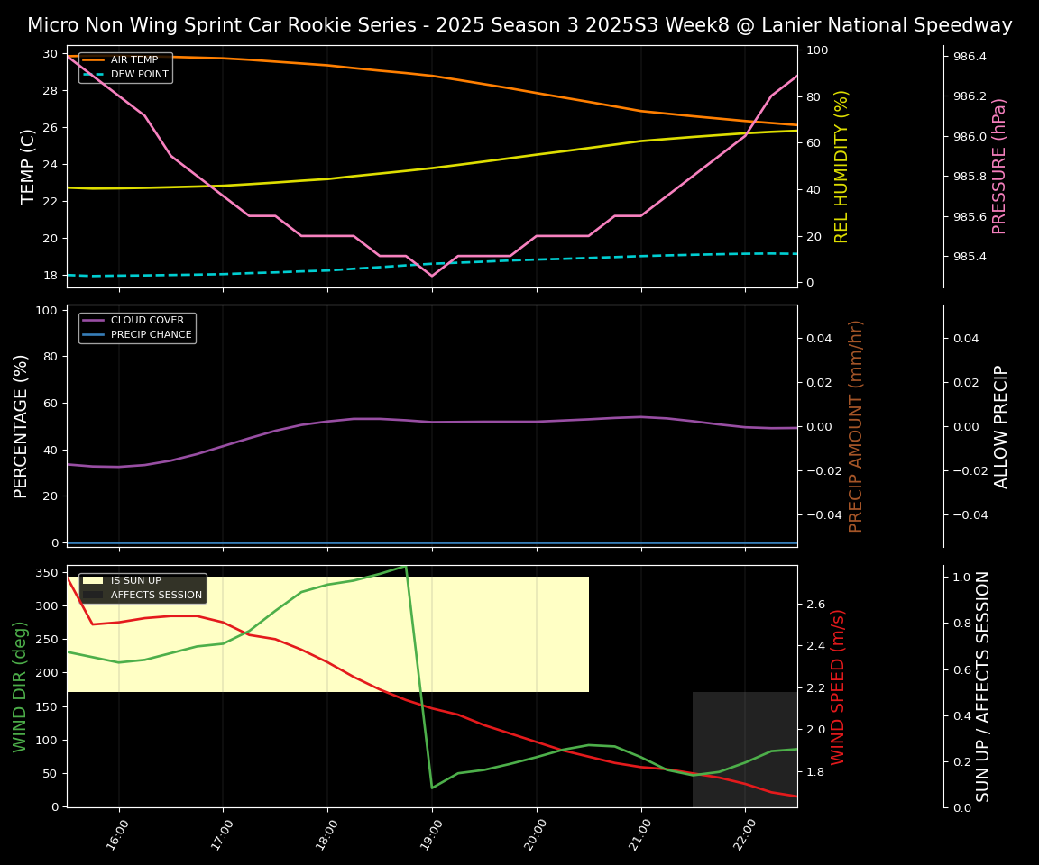 Forecast 2025S3-5654-7 file