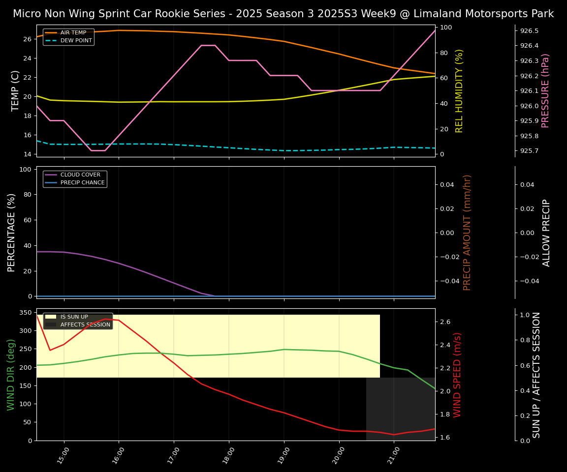 Forecast 2025S3-5654-8 file 