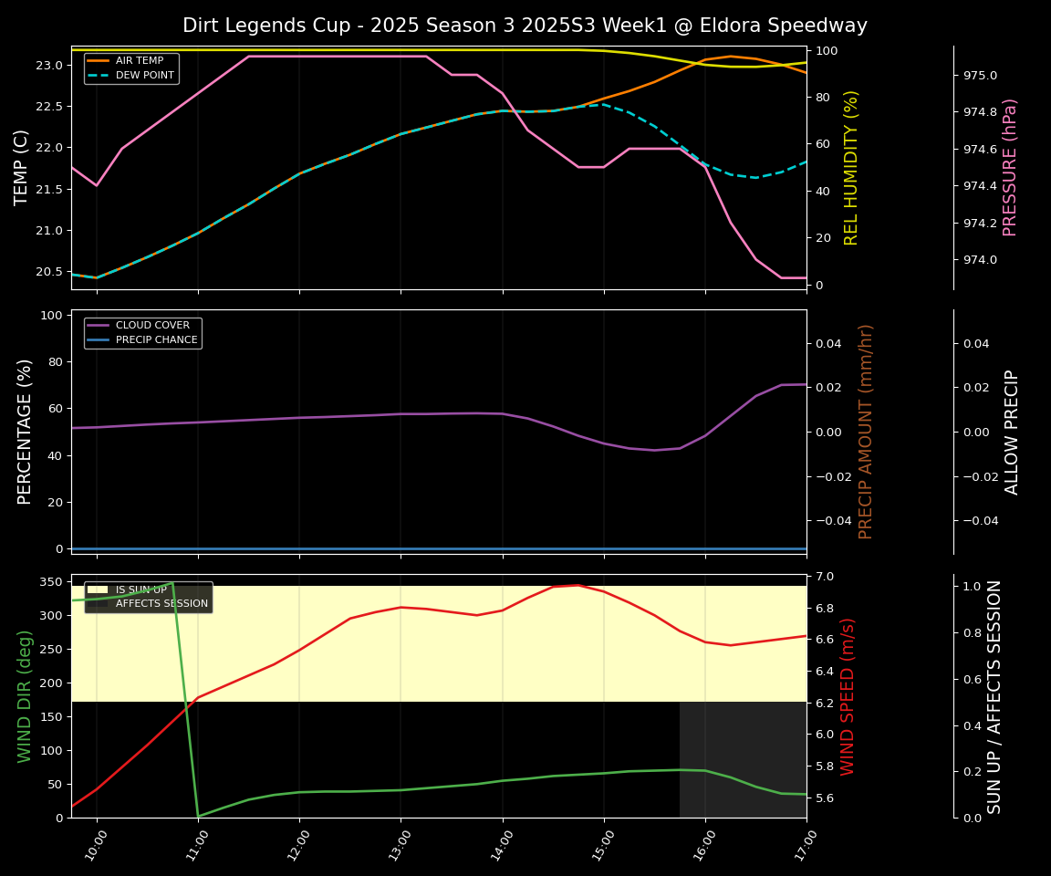 Forecast 2025S3-5655-0 file 