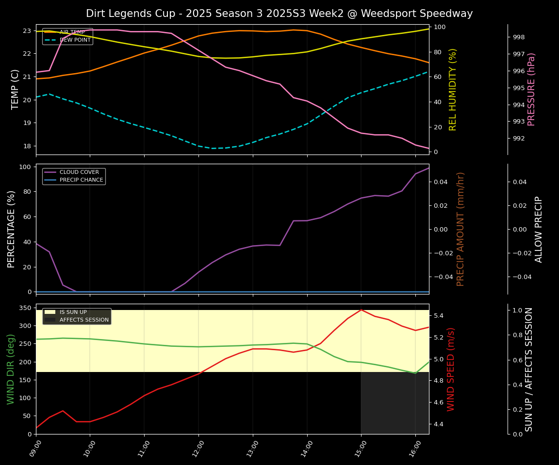 Forecast 2025S3-5655-1 file