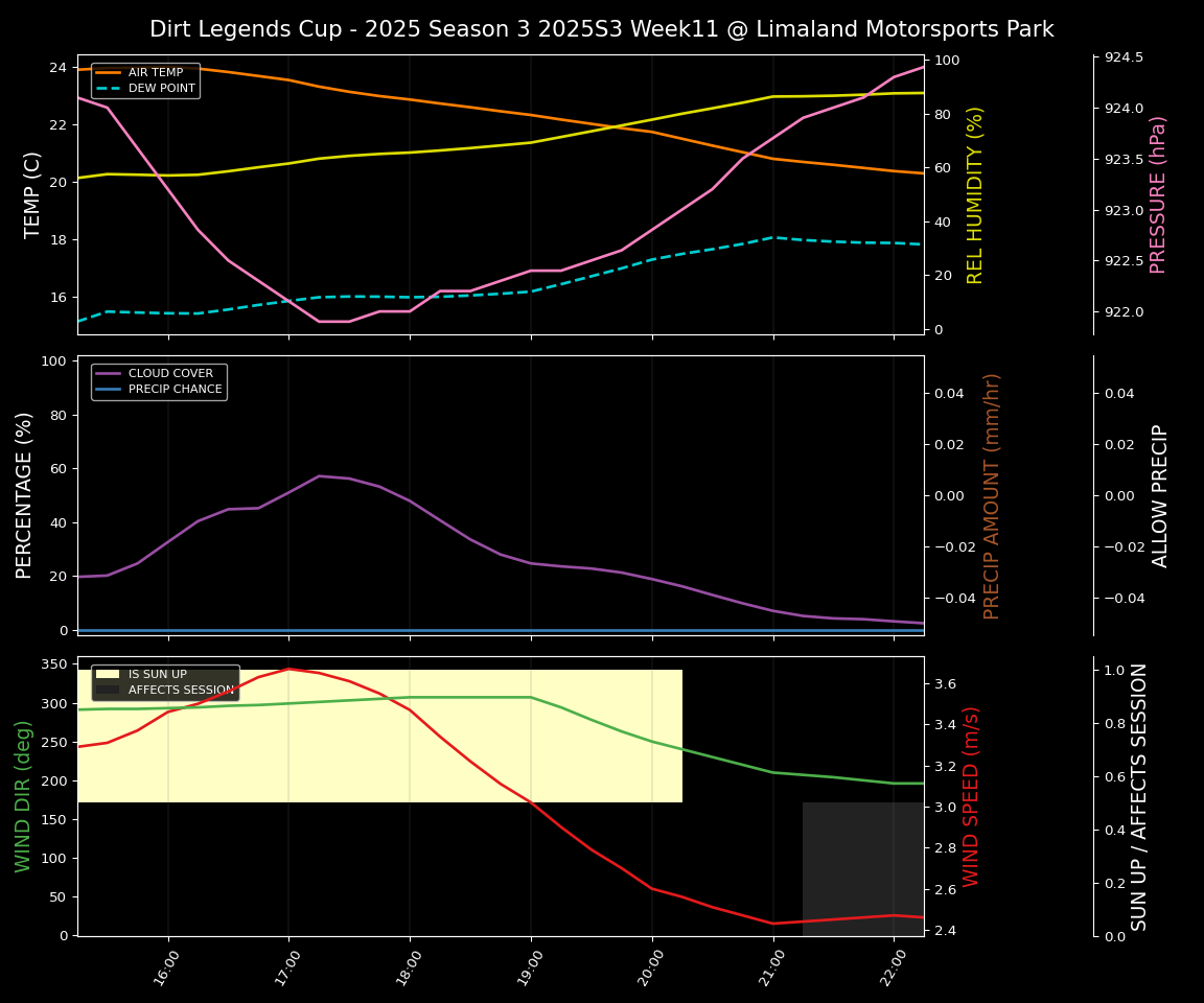Forecast 2025S3-5655-10 file