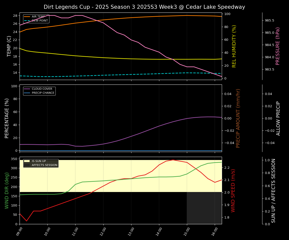 Forecast 2025S3-5655-2 file 
