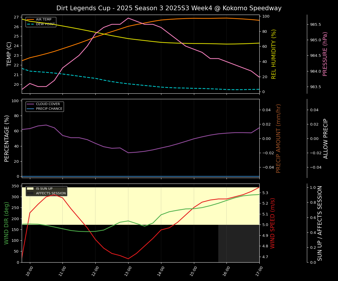 Forecast 2025S3-5655-3 file