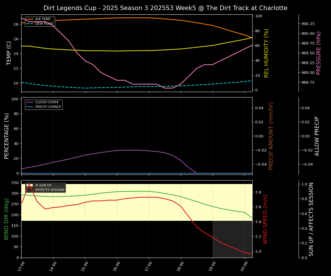 Forecast 2025S3-5655-4 file 